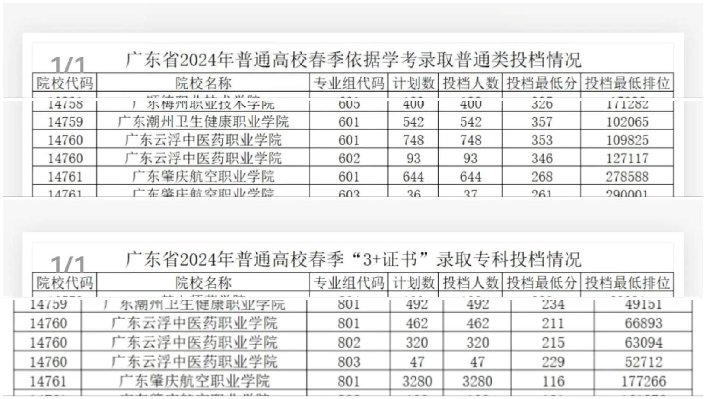 广东制药专业的大专有哪些-广东制药专业的大专有哪些学校？-第4张图片-职教招生网