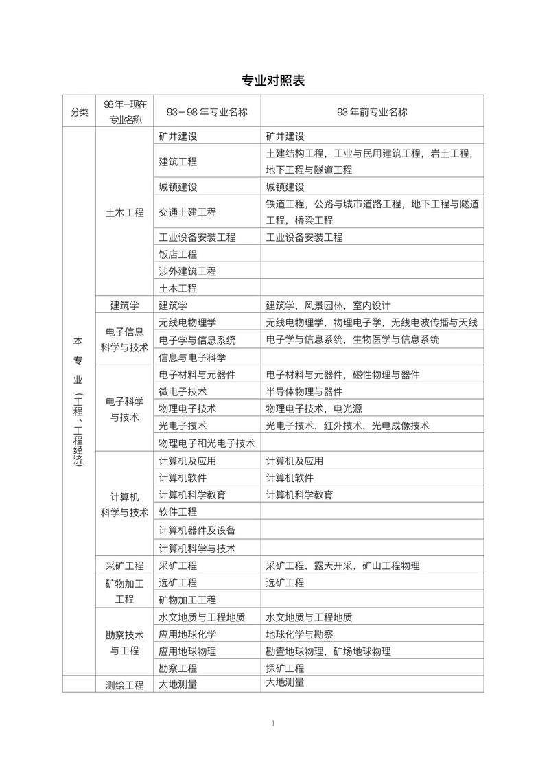 建筑工程的专业有哪些-建筑工程专业范围？-第5张图片-职教招生网