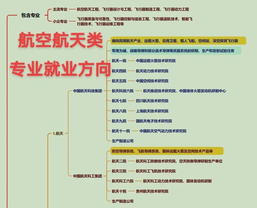 航空专业有哪些就业方向_航空专业就业方向及前景分析-第2张图片-职教招生网 航空专业有哪些就业方向_航空专业就业方向及前景分析-第2张图片-职教招生网