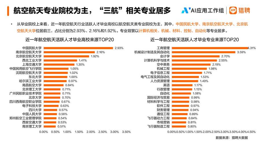 航空专业有哪些就业方向_航空专业就业方向及前景分析-第3张图片-职教招生网 航空专业有哪些就业方向_航空专业就业方向及前景分析-第3张图片-职教招生网