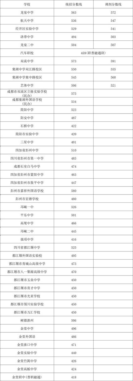 成都电子信息学校招生分数_成都电子信息学校如何-第1张图片-职教招生网 成都电子信息学校招生分数_成都电子信息学校如何-第1张图片-职教招生网