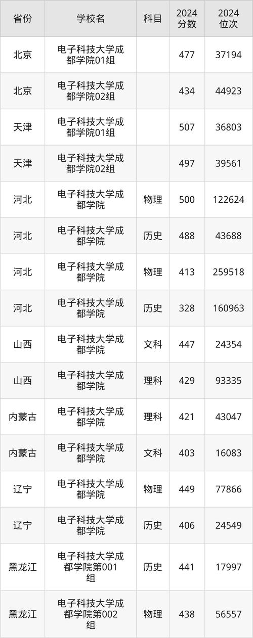 成都电子信息学校招生分数_成都电子信息学校如何-第2张图片-职教招生网 成都电子信息学校招生分数_成都电子信息学校如何-第2张图片-职教招生网