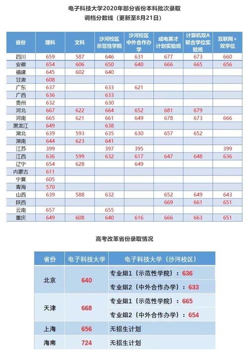 成都电子信息学校招生分数_成都电子信息学校如何-第3张图片-职教招生网 成都电子信息学校招生分数_成都电子信息学校如何-第3张图片-职教招生网