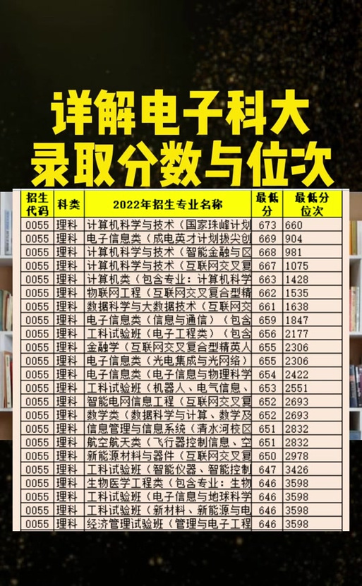 成都电子信息学校招生分数_成都电子信息学校如何-第4张图片-职教招生网 成都电子信息学校招生分数_成都电子信息学校如何-第4张图片-职教招生网