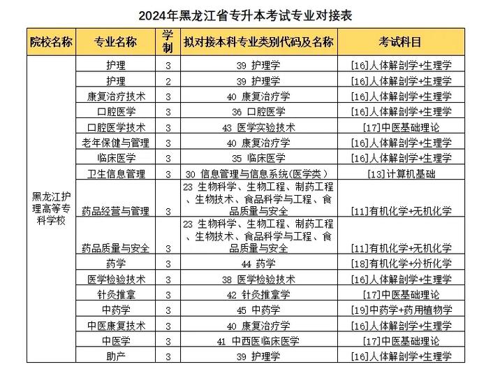 护理专业包括助产吗-护理专业包含护士吗?-第2张图片-职教招生网 护理专业包括助产吗-护理专业包含护士吗?-第2张图片-职教招生网