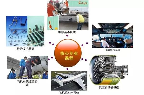 飞机维修专业怎么样_飞机维修专业前景-第4张图片-职教招生网