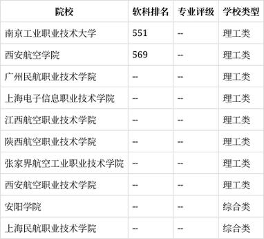 飞机维修专业怎么样_飞机维修专业前景-第5张图片-职教招生网