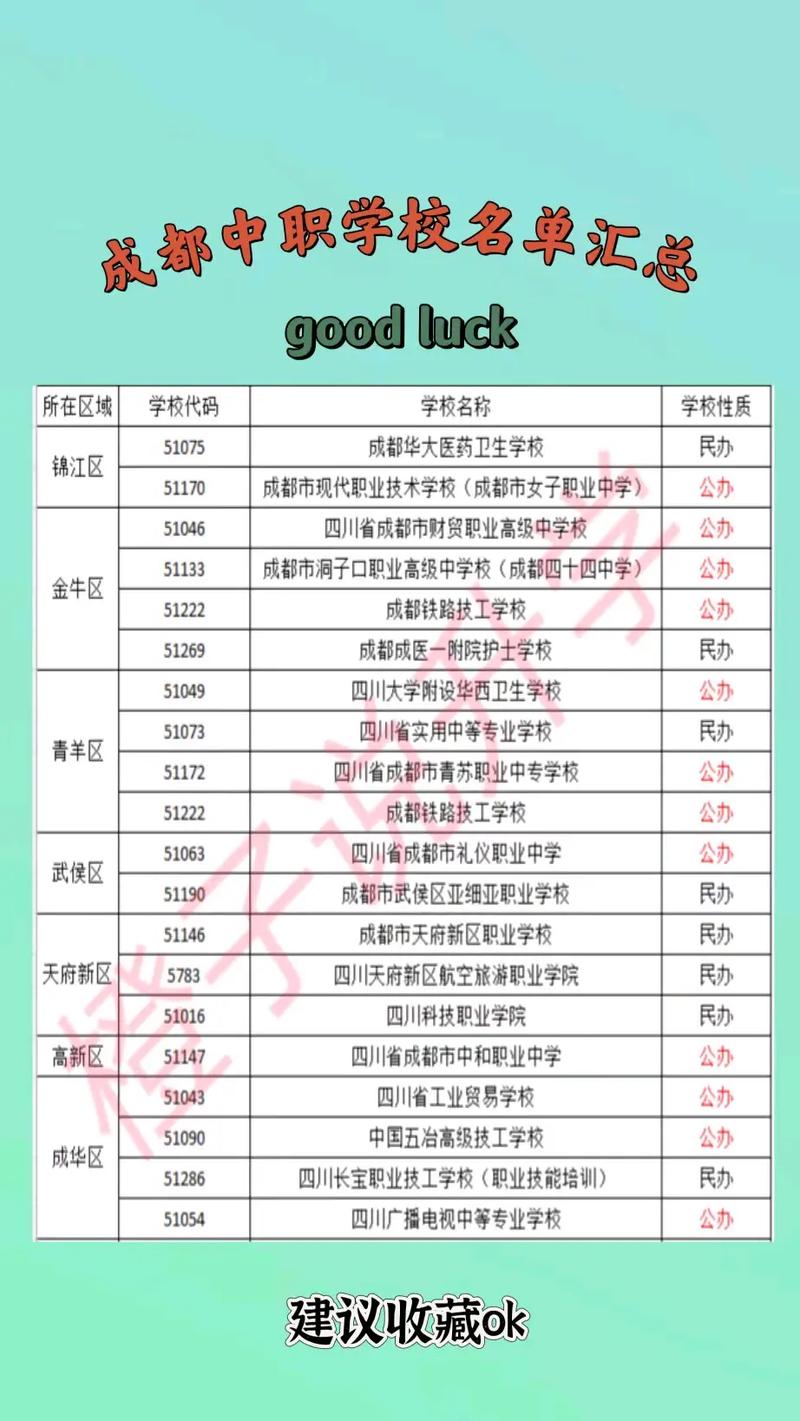 成都市中和职业中学招生_成都市中和职业中学学校代码-第1张图片-职教招生网 成都市中和职业中学招生_成都市中和职业中学学校代码-第1张图片-职教招生网
