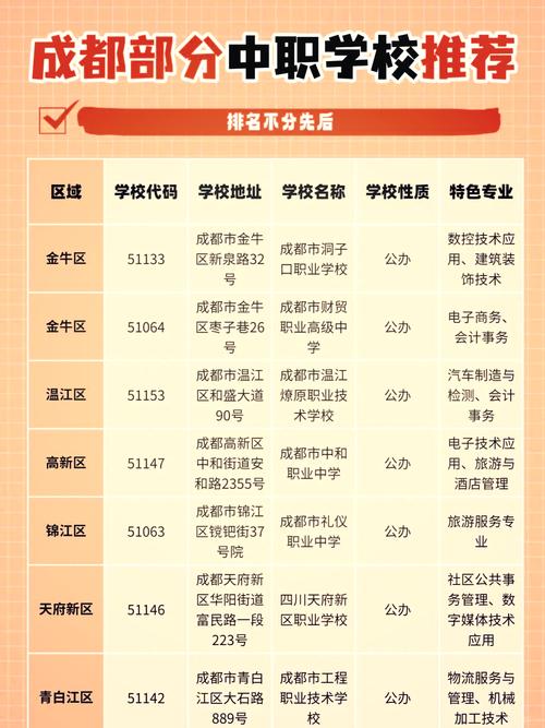 成都市中和职业中学招生_成都市中和职业中学学校代码-第2张图片-职教招生网 成都市中和职业中学招生_成都市中和职业中学学校代码-第2张图片-职教招生网