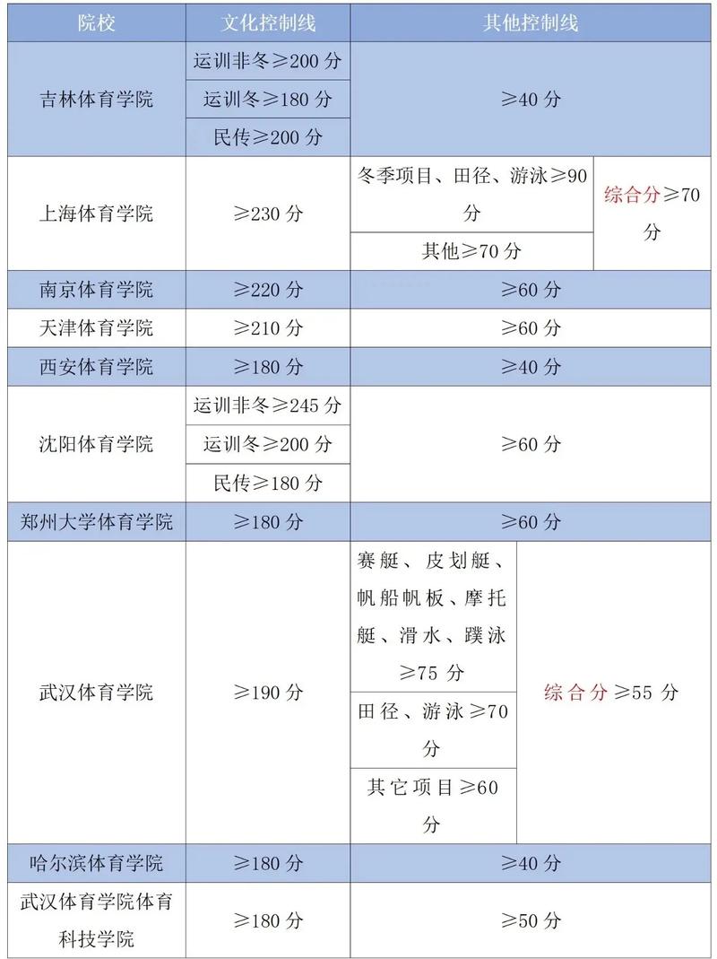 湖南体育运动学校招生条件2023，湖南体育类学校-第1张图片-职教招生网