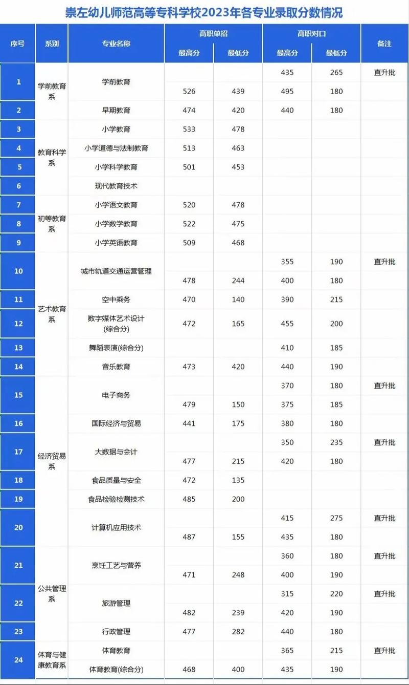 湖南体育运动学校招生条件2023，湖南体育类学校-第2张图片-职教招生网