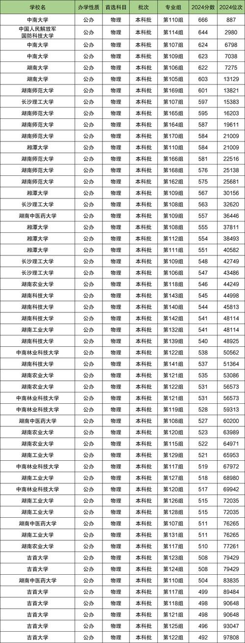 湖南体育运动学校招生条件2023，湖南体育类学校-第3张图片-职教招生网