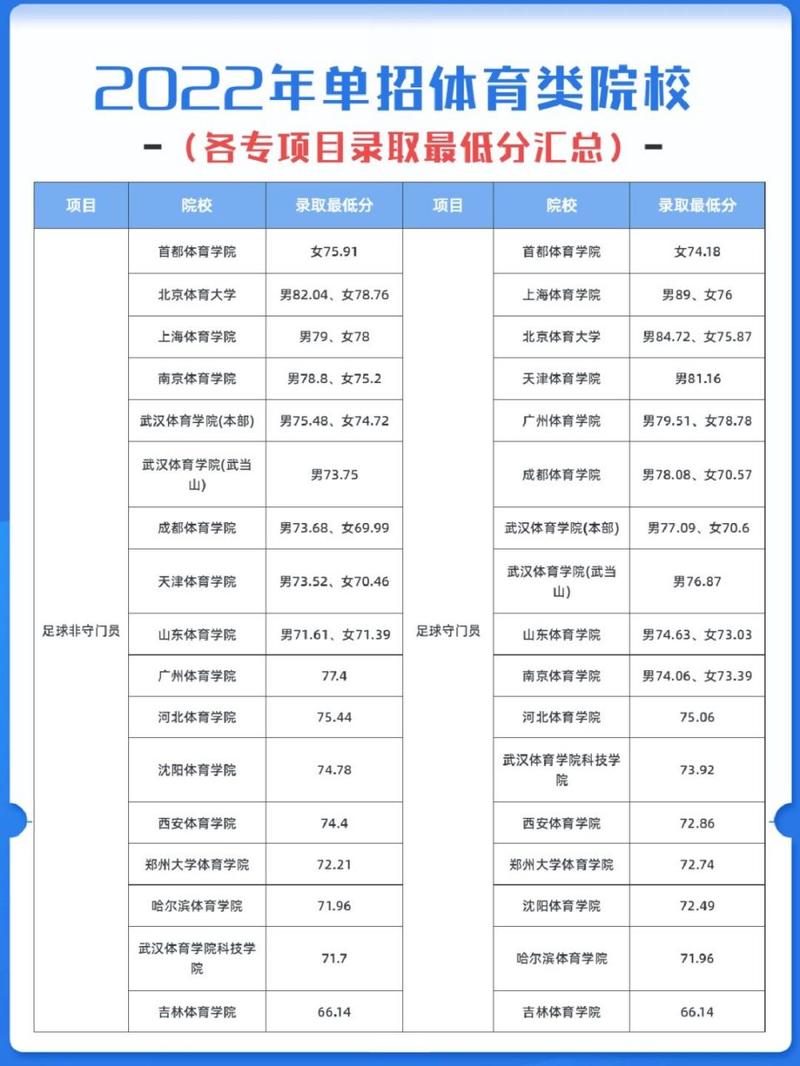 湖南体育运动学校招生条件2023，湖南体育类学校-第4张图片-职教招生网