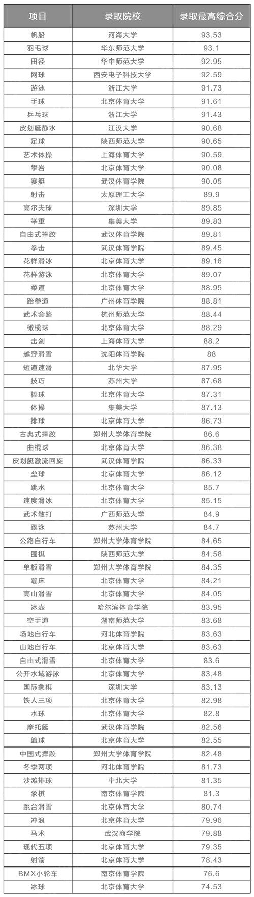 湖南体育运动学校招生条件2023，湖南体育类学校-第5张图片-职教招生网
