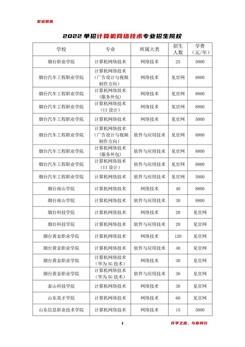 计算机网络是什么专业-计算机网络是学什么的 出来干嘛？-第2张图片-职教招生网