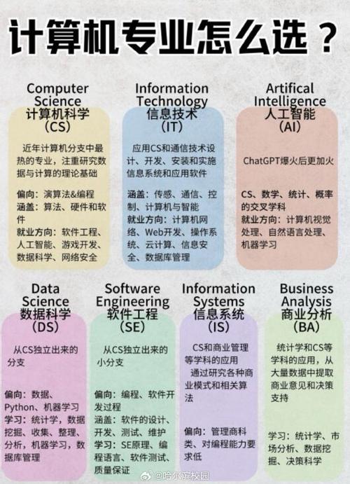 计算机网络是什么专业-计算机网络是学什么的 出来干嘛？-第4张图片-职教招生网