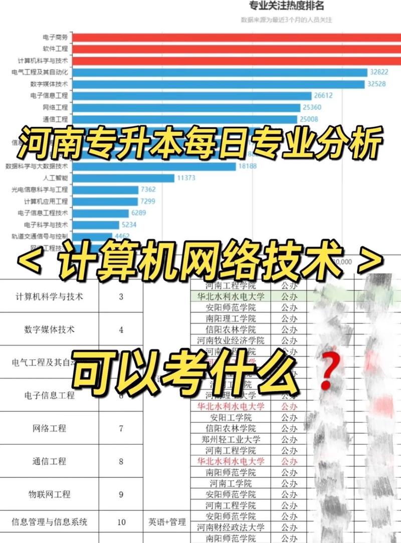 计算机网络是什么专业-计算机网络是学什么的 出来干嘛？-第5张图片-职教招生网