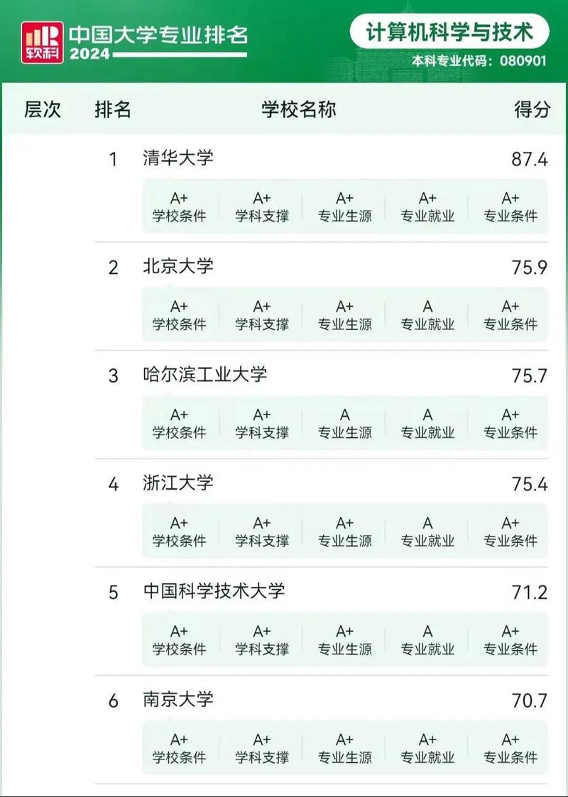 计算机网络是什么专业-计算机网络是学什么的 出来干嘛？-第6张图片-职教招生网