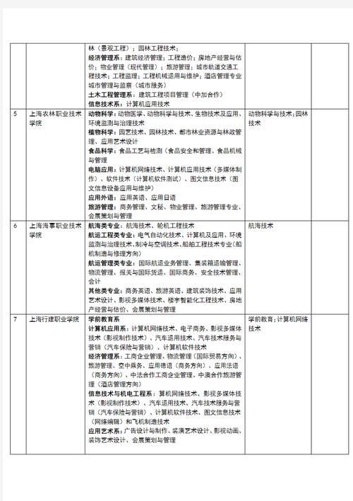 高职建筑室内设计专业,高职建筑室内设计专业就业方向-第3张图片-职教招生网 高职建筑室内设计专业,高职建筑室内设计专业就业方向-第3张图片-职教招生网