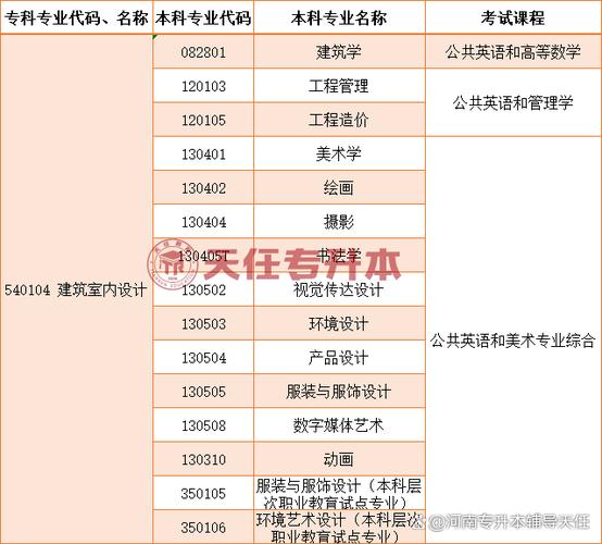 高职建筑室内设计专业,高职建筑室内设计专业就业方向-第4张图片-职教招生网 高职建筑室内设计专业,高职建筑室内设计专业就业方向-第4张图片-职教招生网