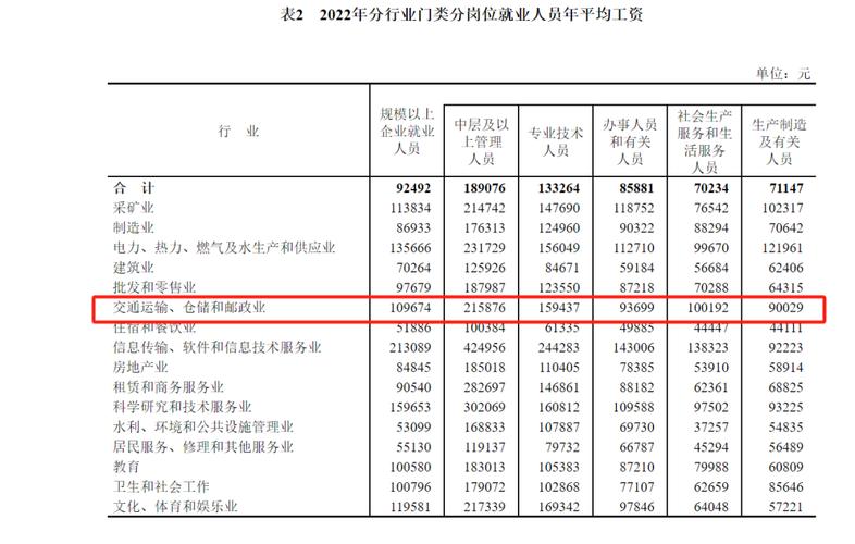 铁路物流管理就业方向及前景,铁路物流管理好不好-第1张图片-职教招生网 铁路物流管理就业方向及前景,铁路物流管理好不好-第1张图片-职教招生网