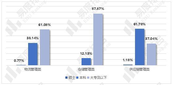 铁路物流管理就业方向及前景,铁路物流管理好不好-第3张图片-职教招生网 铁路物流管理就业方向及前景,铁路物流管理好不好-第3张图片-职教招生网