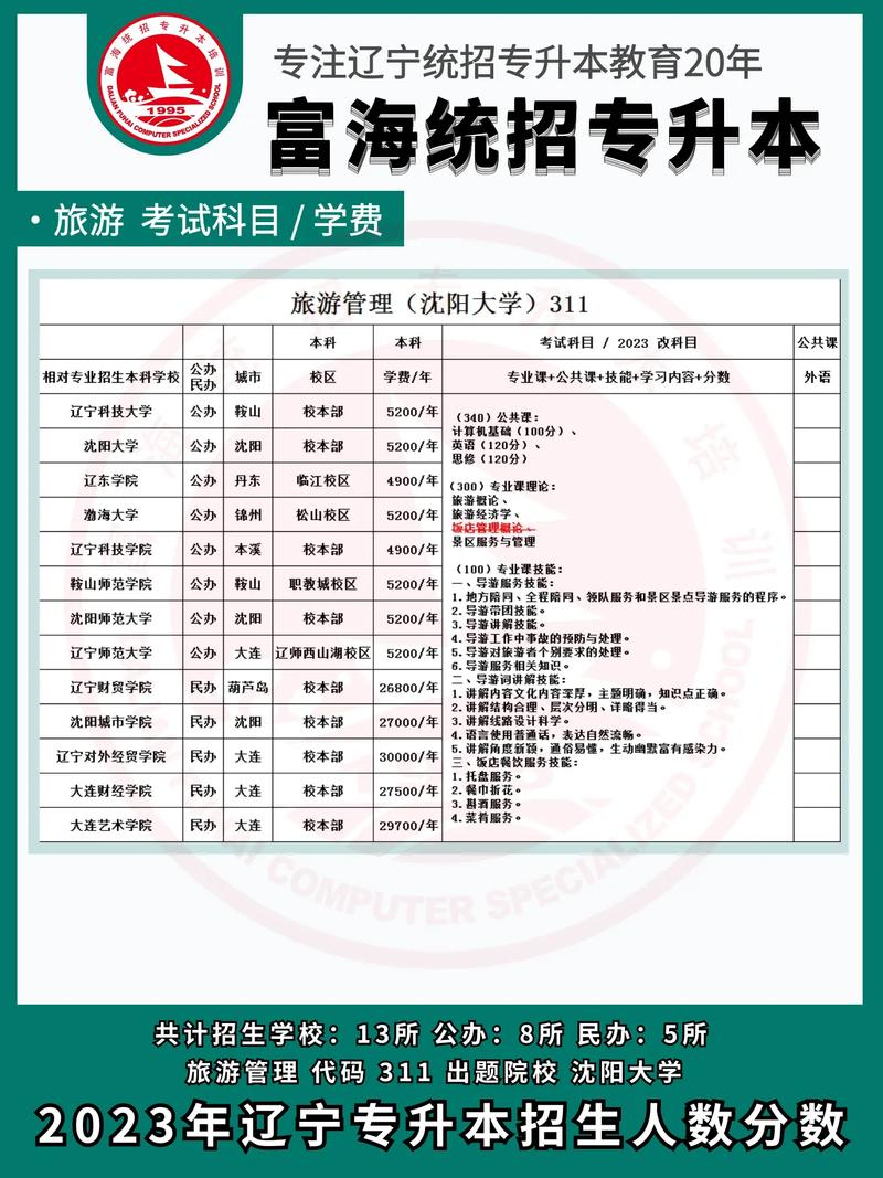 旅游管理转专业-旅游管理转专业申请怎么写好？-第5张图片-职教招生网
