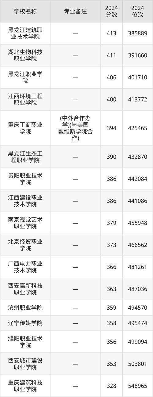 室内设计哪些学校好,室内设计哪所大学比较好-第4张图片-职教招生网 室内设计哪些学校好,室内设计哪所大学比较好-第4张图片-职教招生网