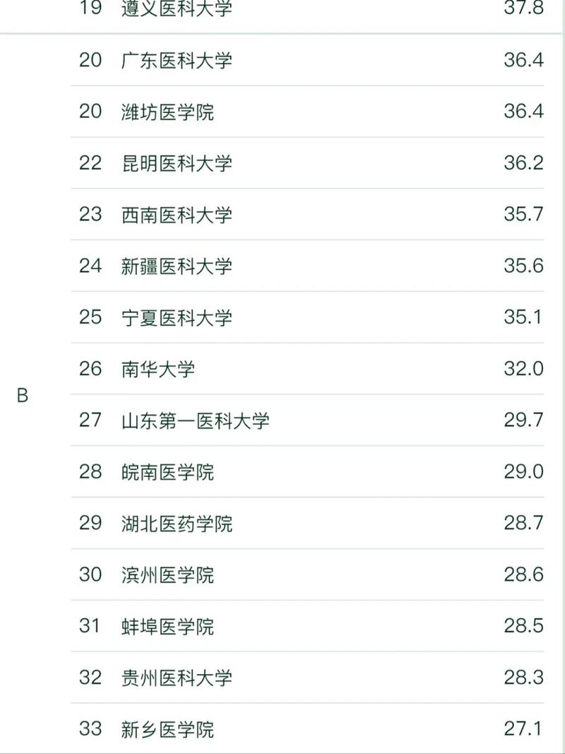 麻醉师什么专业_麻醉师什么专业好-第2张图片-职教招生网