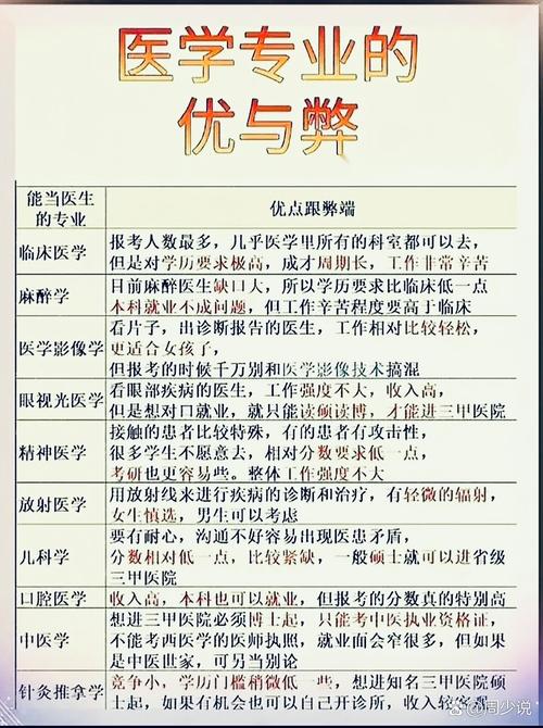 麻醉师什么专业_麻醉师什么专业好-第4张图片-职教招生网