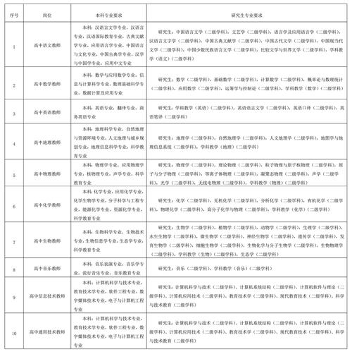攀枝花卫生学校招生简章_攀枝花卫生学校官方网站-第1张图片-职教招生网