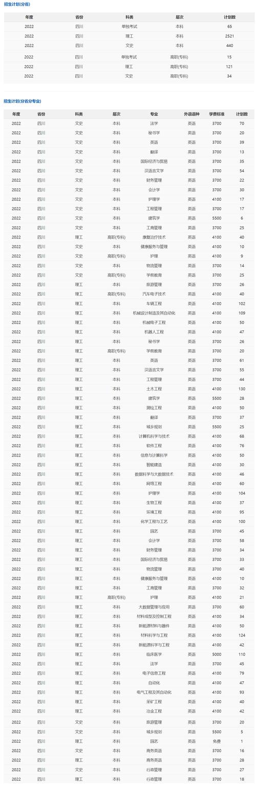 攀枝花卫生学校招生简章_攀枝花卫生学校官方网站-第6张图片-职教招生网