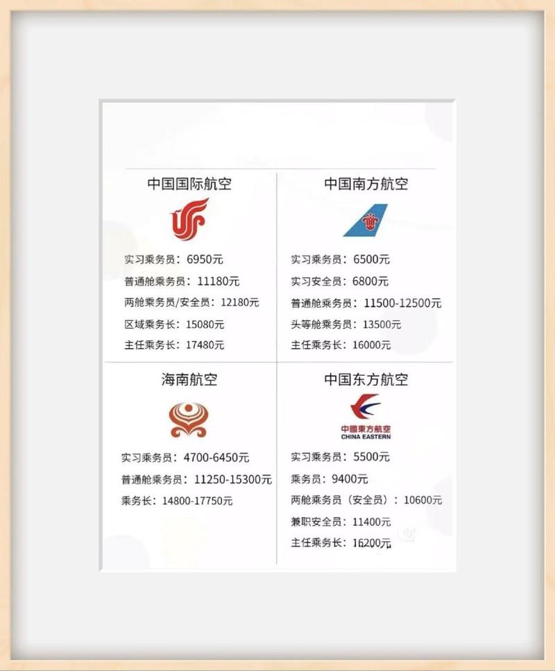 航空乘务专业有要求-航空乘务专业好就业吗?-第2张图片-职教招生网 航空乘务专业有要求-航空乘务专业好就业吗?-第2张图片-职教招生网