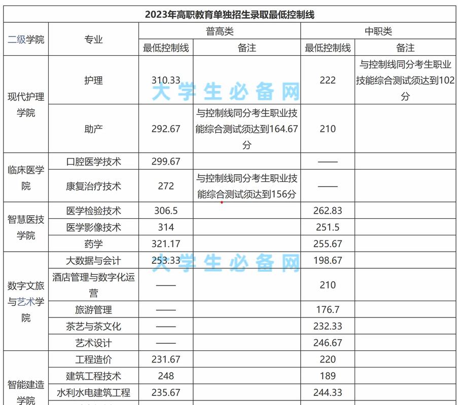 包含达州职业技术学院招生分数的词条-第1张图片-职教招生网