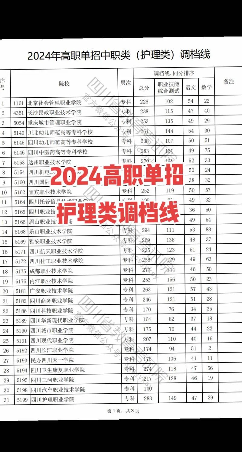 包含达州职业技术学院招生分数的词条-第2张图片-职教招生网