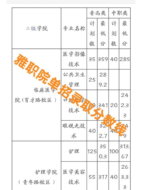 包含达州职业技术学院招生分数的词条-第3张图片-职教招生网
