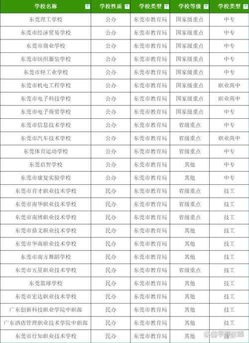 电子商务专业中职学校,电子商务职中怎么样-第6张图片-职教招生网 电子商务专业中职学校,电子商务职中怎么样-第6张图片-职教招生网