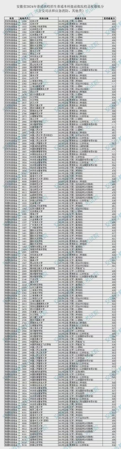 安徽省职业艺术学院招生-安徽艺术职业学院招生章程?-第2张图片-职教招生网 安徽省职业艺术学院招生-安徽艺术职业学院招生章程?-第2张图片-职教招生网