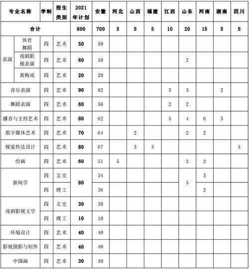 安徽省职业艺术学院招生-安徽艺术职业学院招生章程?-第5张图片-职教招生网 安徽省职业艺术学院招生-安徽艺术职业学院招生章程?-第5张图片-职教招生网