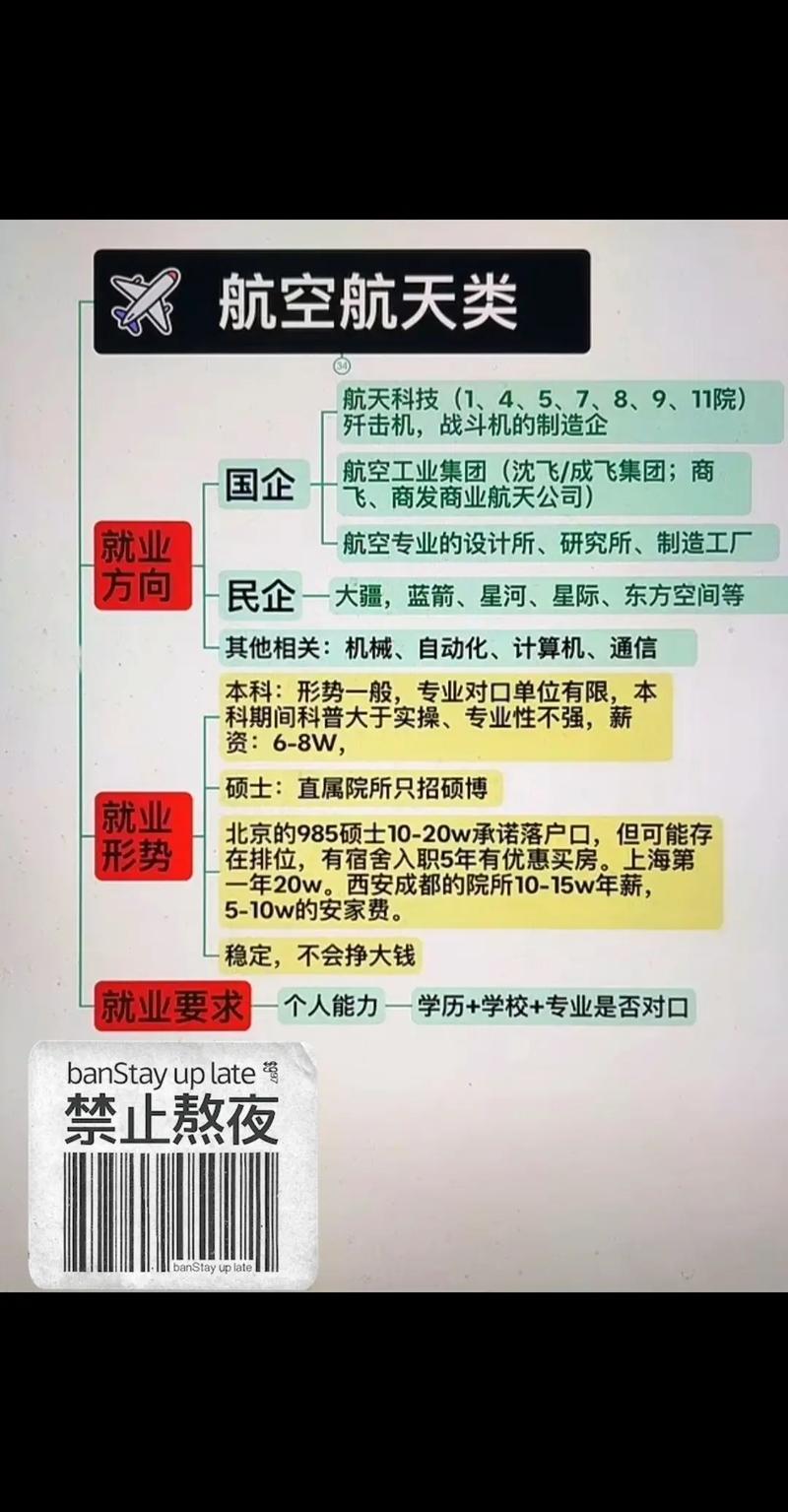 学航空服务专业就业方向_航空服务专业吃香吗-第2张图片-职教招生网