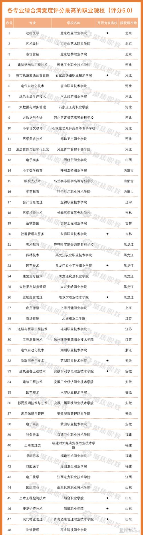 铁路乘务专业的学校有哪些-铁路乘务大专院校?-第1张图片-职教招生网 铁路乘务专业的学校有哪些-铁路乘务大专院校?-第1张图片-职教招生网