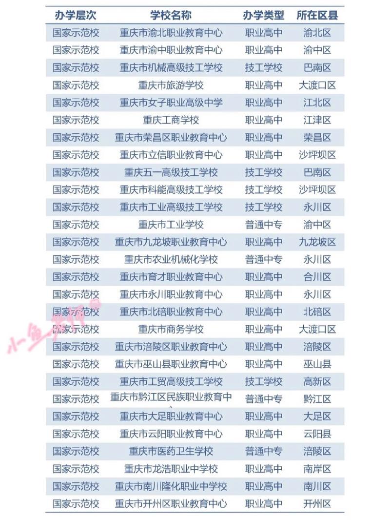 綦江区职业中学招生简章-綦江职高有哪些专业??-第1张图片-职教招生网 綦江区职业中学招生简章-綦江职高有哪些专业??-第1张图片-职教招生网