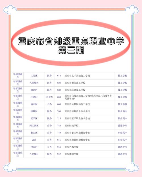 綦江区职业中学招生简章-綦江职高有哪些专业??-第3张图片-职教招生网 綦江区职业中学招生简章-綦江职高有哪些专业??-第3张图片-职教招生网