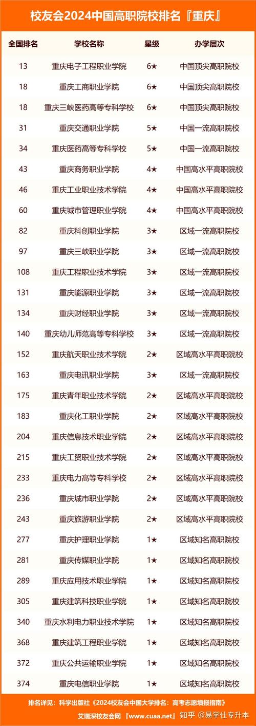 綦江区职业中学招生简章-綦江职高有哪些专业??-第5张图片-职教招生网 綦江区职业中学招生简章-綦江职高有哪些专业??-第5张图片-职教招生网