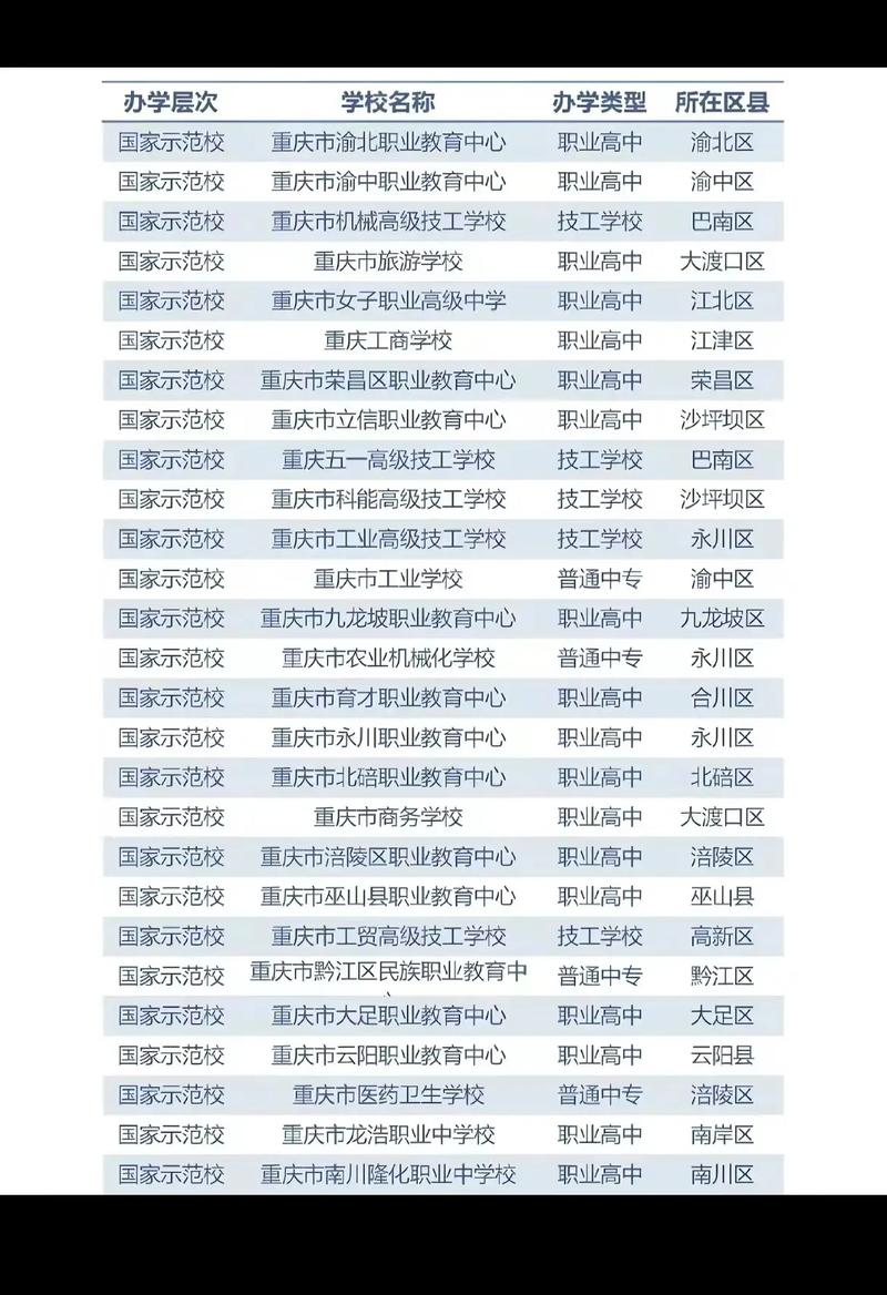 綦江区职业中学招生简章-綦江职高有哪些专业??-第6张图片-职教招生网 綦江区职业中学招生简章-綦江职高有哪些专业??-第6张图片-职教招生网
