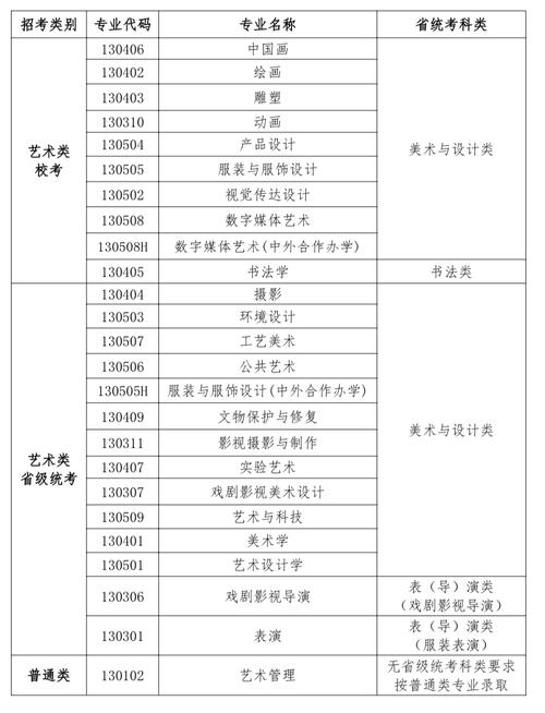 艺术设计类包括哪些专业-艺术设计指哪些专业?-第1张图片-职教招生网 艺术设计类包括哪些专业-艺术设计指哪些专业?-第1张图片-职教招生网