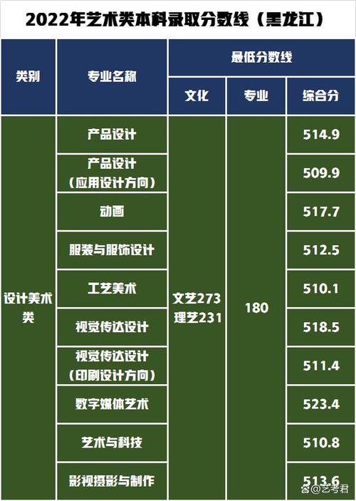 艺术设计类包括哪些专业-艺术设计指哪些专业?-第2张图片-职教招生网 艺术设计类包括哪些专业-艺术设计指哪些专业?-第2张图片-职教招生网