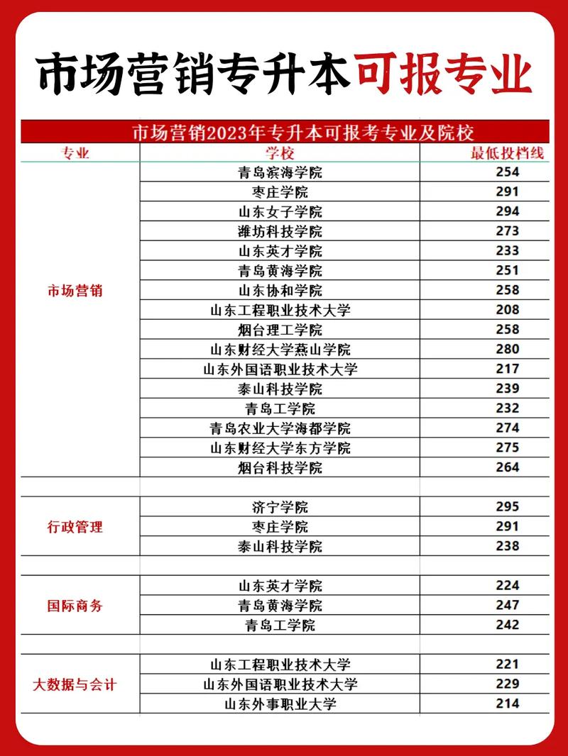 市场营销专业专科院校_市场营销专科专业介绍-第2张图片-职教招生网 市场营销专业专科院校_市场营销专科专业介绍-第2张图片-职教招生网