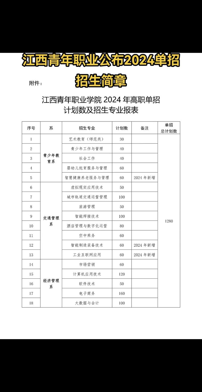 市场营销专业专科院校_市场营销专科专业介绍-第3张图片-职教招生网 市场营销专业专科院校_市场营销专科专业介绍-第3张图片-职教招生网