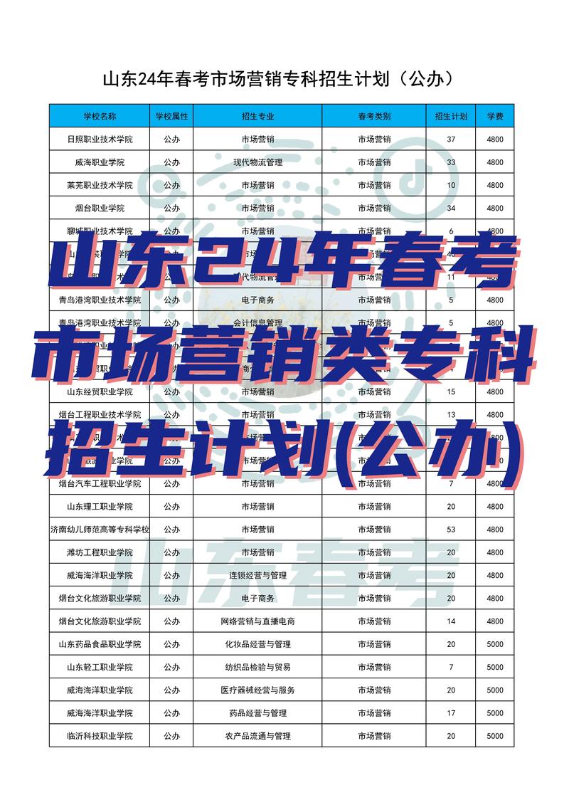 市场营销专业专科院校_市场营销专科专业介绍-第4张图片-职教招生网 市场营销专业专科院校_市场营销专科专业介绍-第4张图片-职教招生网